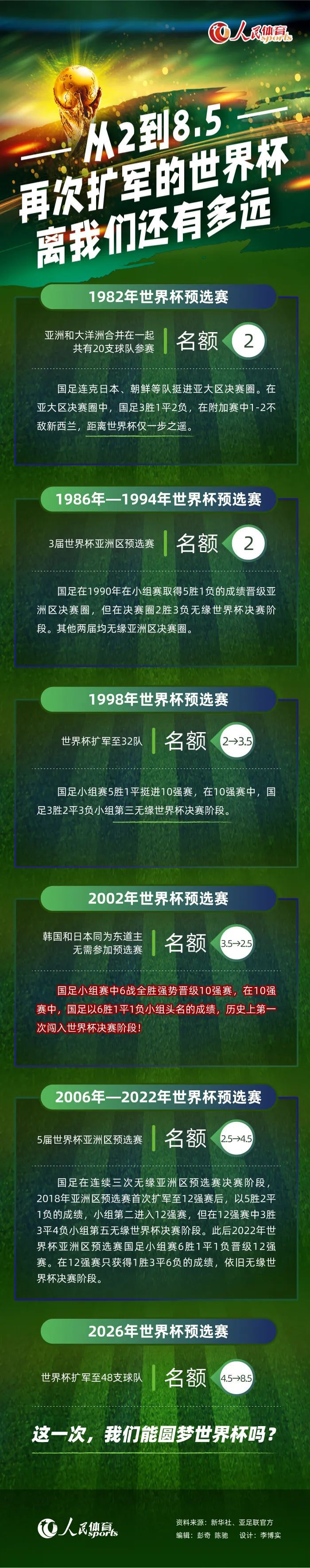 国米最终在小组赛3胜3平，获得欧冠D组第二。